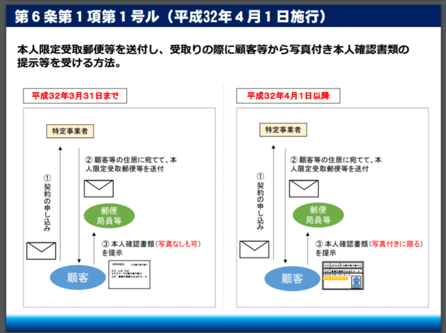eKYCとは?従来の本人確認との違いは?仕組みや導入するメリットについて徹底解説