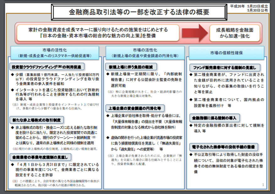 金融商品取引法等の一部を改正する法律の概要