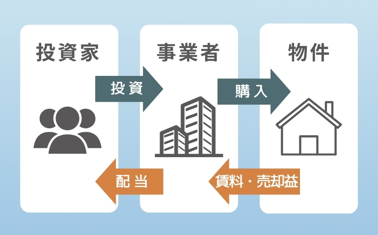 不動産クラウドファンディングの仕組み