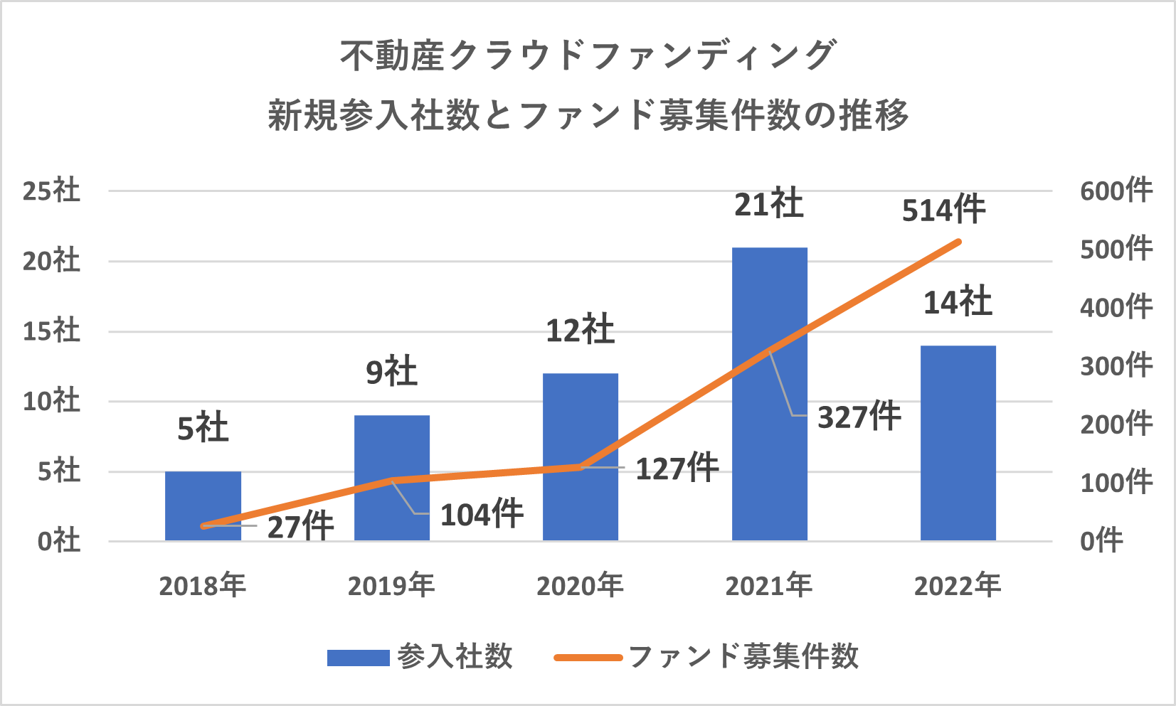 クラウドファンディングの市場規模について！独自分析のデータで見るクラウドファンディングの今とこれから│クラファンチャンネル