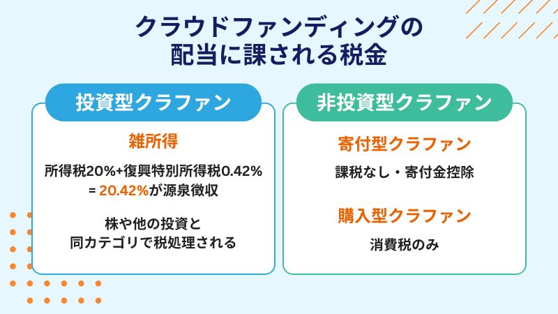 クラファンの配当に課される税金