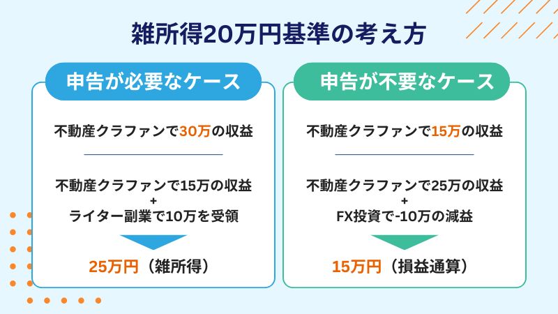 雑所得20万円基準の考え方
