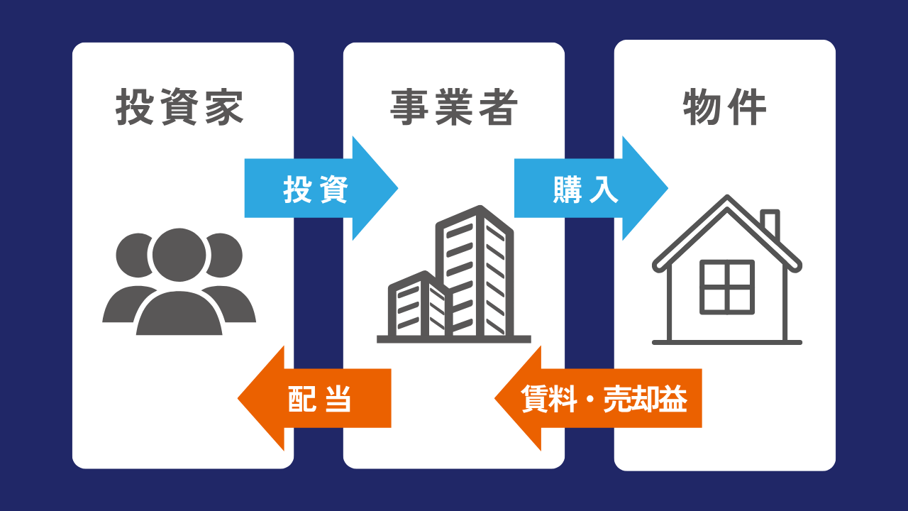 不動産クラウドファンディングおすすめ15選！各サービスを徹底比較ランキング│クラファンチャンネル