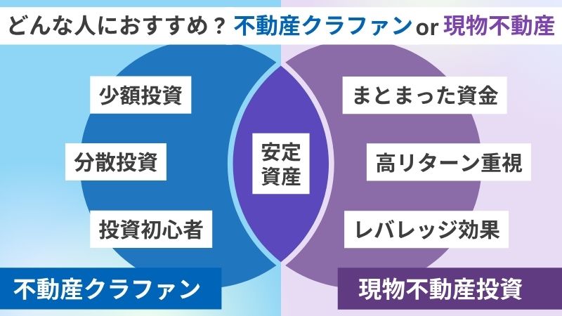 どんな人におすすめ？不動産クラファンと現物不動産
