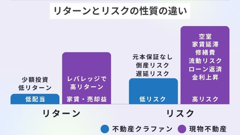 リターンとリスクの性質の違い