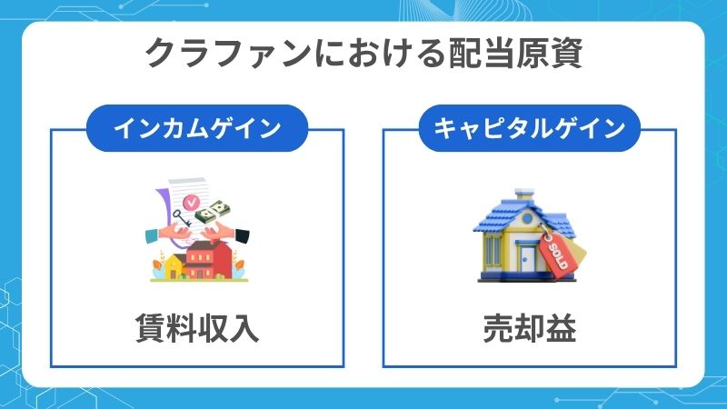 クラファンにおける配当原資
