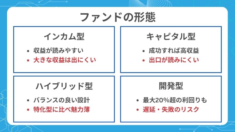 ファンドの形態