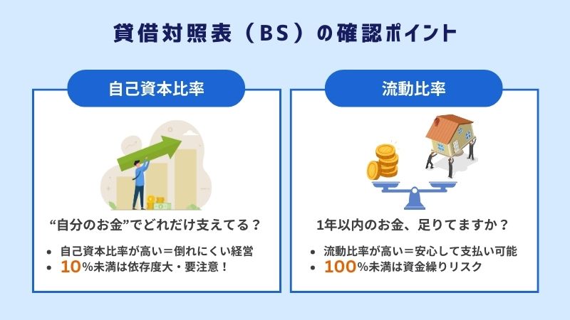 貸借対照表の確認ポイント