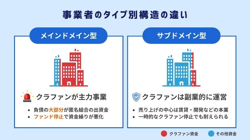 メインドメイン型、サブドメイン型の違い