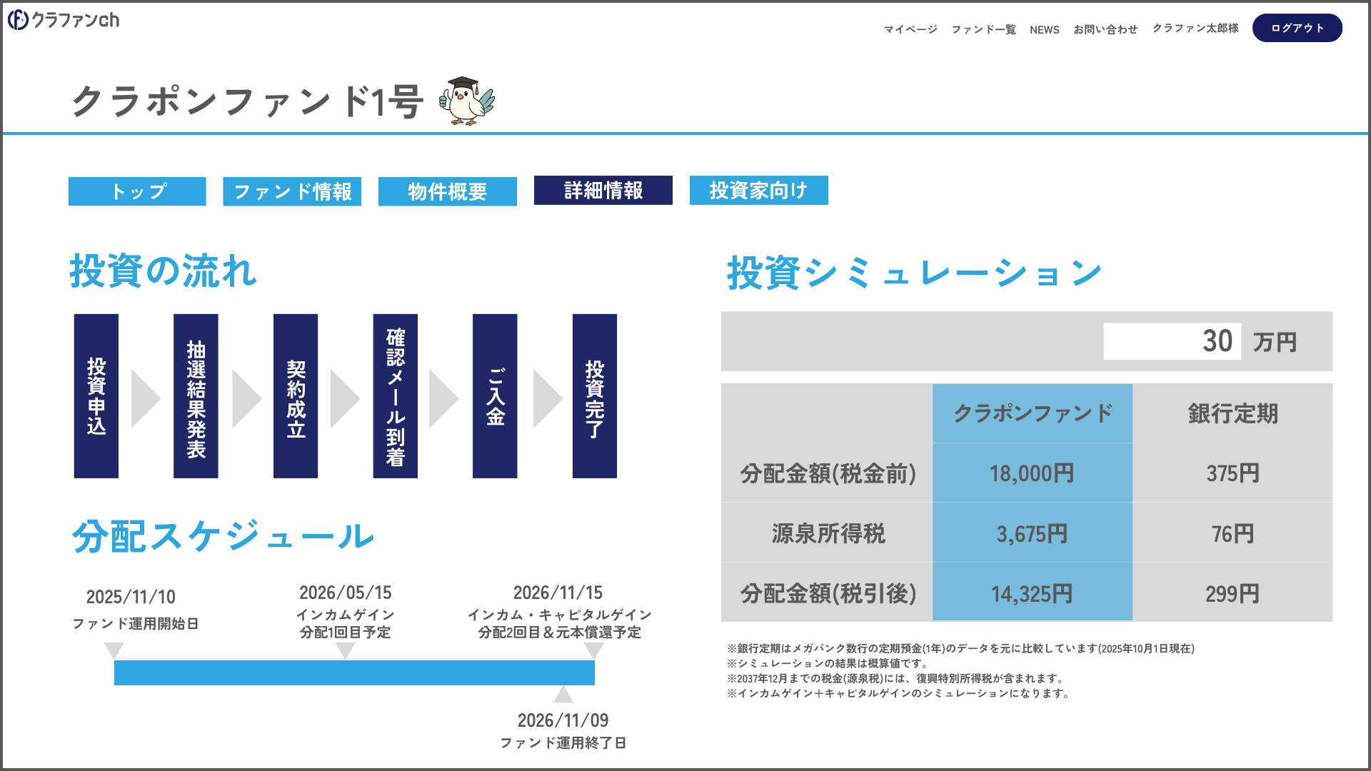 不動産クラウドファンディング初心者必見！ファンドページの見方と基準を徹底解説【2024年データ付き】│クラファンチャンネル