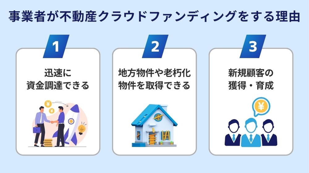 事業者が不動産クラウドファンディングをする理由