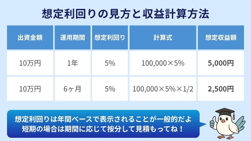 想定利回りの見方と収益計算方法